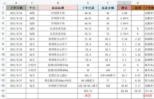 擼貨是什么？怎么賺錢(qián)？能賺多少錢(qián)？（狗哥）